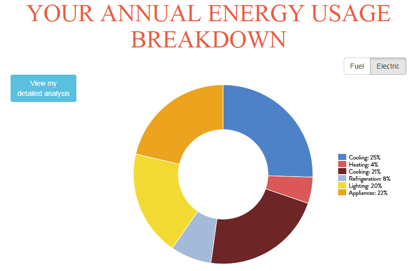 home energy costs