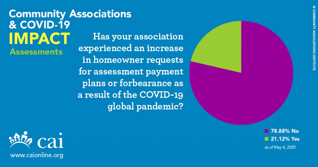 assessment-impact-hoa