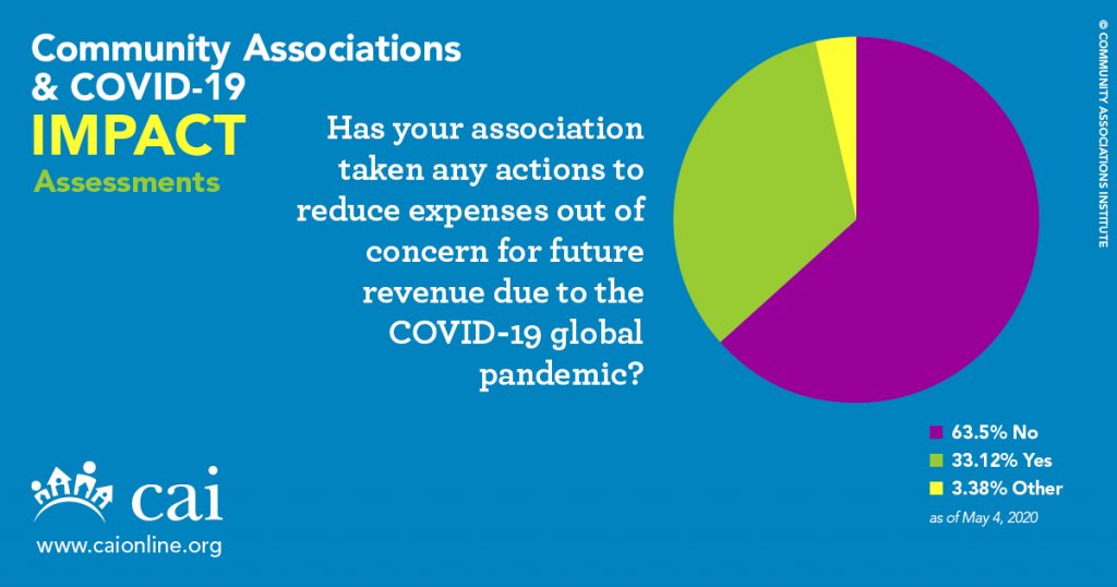 budget-outlook-hoa