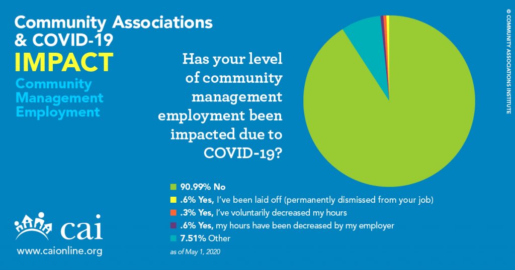 employment-impact-hoa