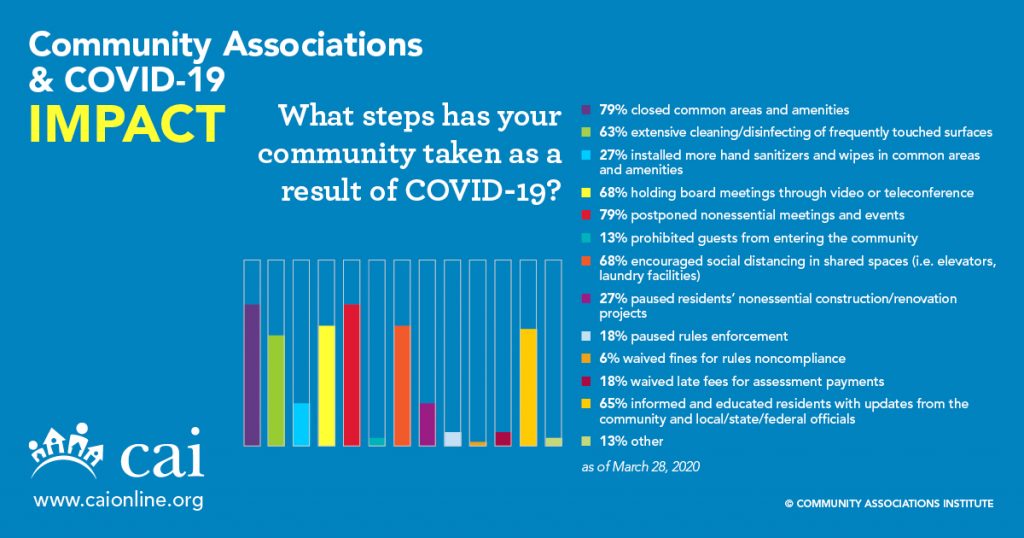 community-association-covid-19-responses